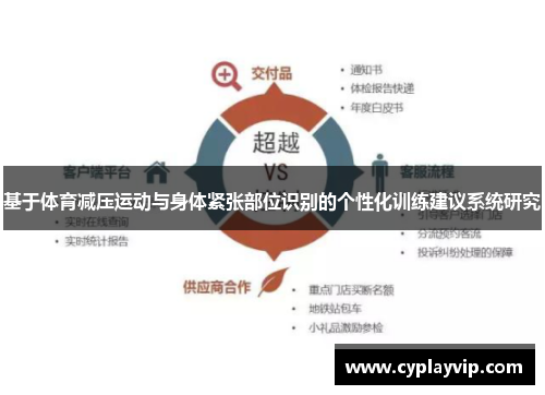 基于体育减压运动与身体紧张部位识别的个性化训练建议系统研究