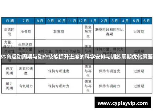 体育运动周期与动作技能提升进度的科学安排与训练周期优化策略
