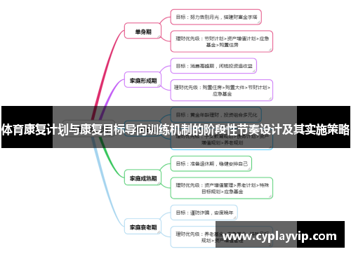 体育康复计划与康复目标导向训练机制的阶段性节奏设计及其实施策略