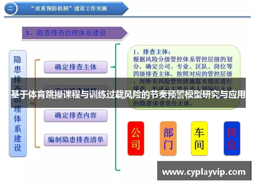 基于体育跳操课程与训练过载风险的节奏预警模型研究与应用